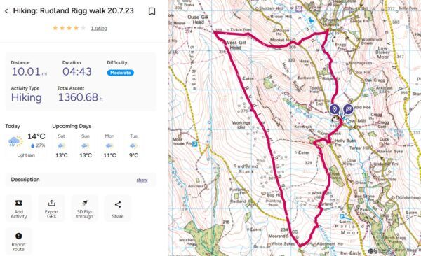 Rudland Rigg Circular Walk